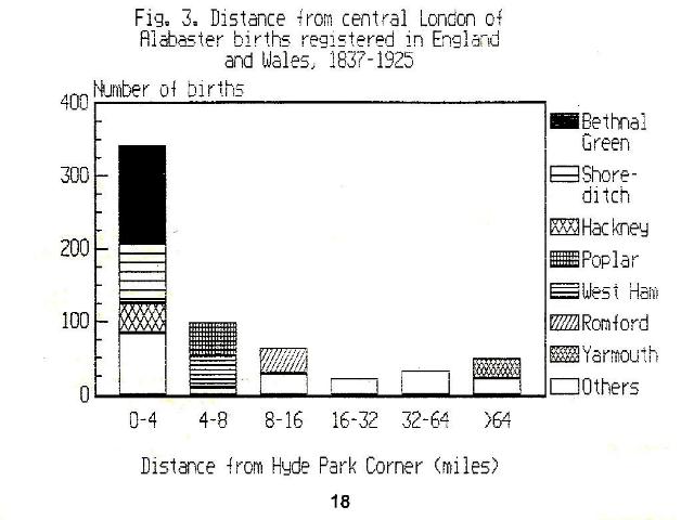 Alabaster Demography